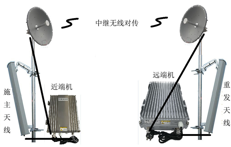 阳高智能无线拉远移频中继直放站近端机远端机